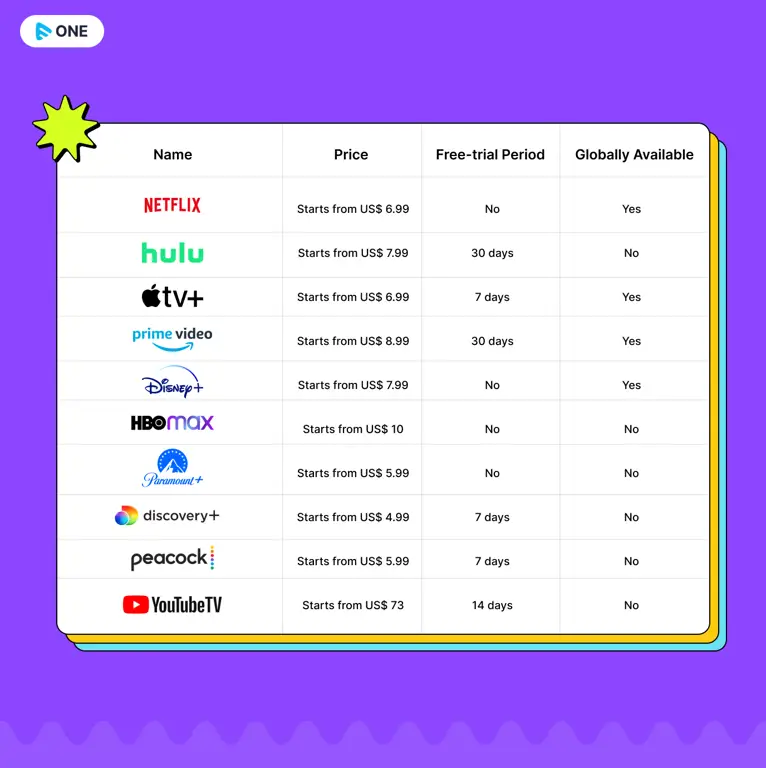 Pilih Layanan Streaming yang Tepat Perbandingan layanan streaming legal