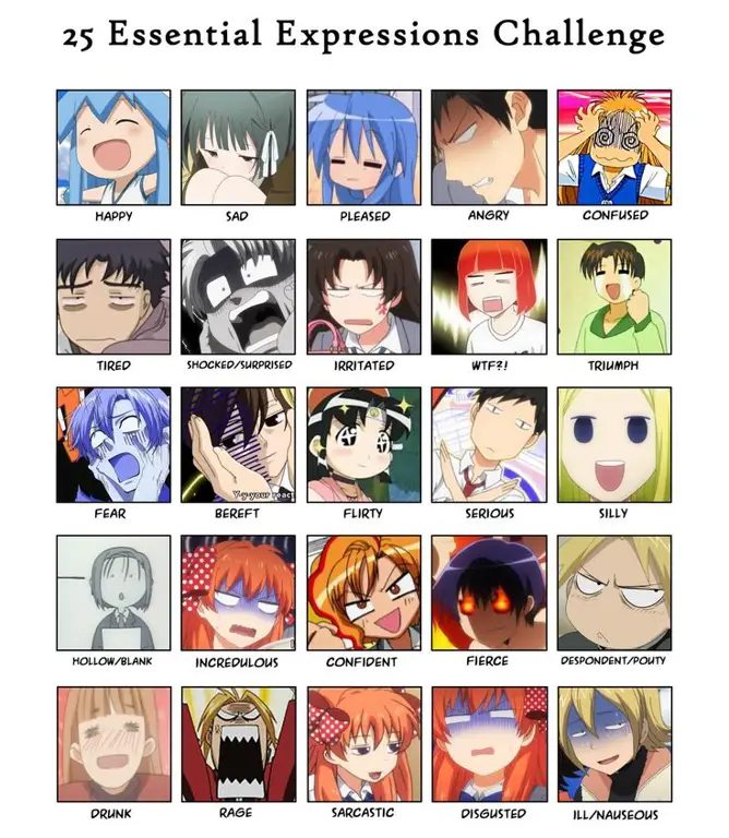 Aneka Ekspresi Wajah Lucu Karakter Anime Ekspresi wajah anime yang lucu dan menggemaskan